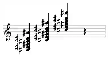 Sheet music of C# maj13 in three octaves